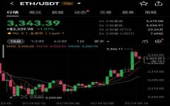 以太坊ETH最新价格全面洞