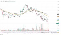 ETH 鲸鱼 “缴械”市场阴霾