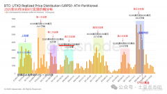 比特币再冲击10万！今晚特