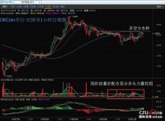 OKCoin币行比特币平收 以太 