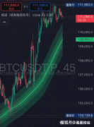 比特币持续看涨!以太坊