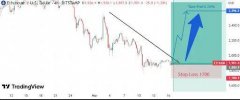 以太坊4小时图释放看涨信