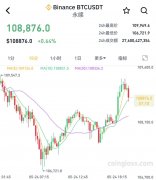 剧烈波动！超10万人爆仓！ 