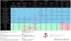 DePIN数据哪家强？为什么说