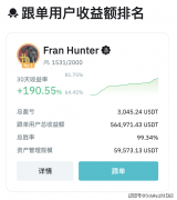 合约赛道竞争加剧BitMart三