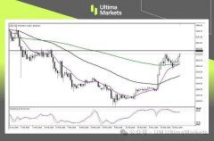 以太坊不甘屈于比特币之 