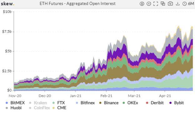 以太坊的成长阵痛：从ETF“失血”到链上疲软ETF质押能提振市场吗？