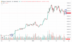 超36万亿市值蒸发！加密货 