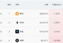 深夜突发！比特币跳水暴 