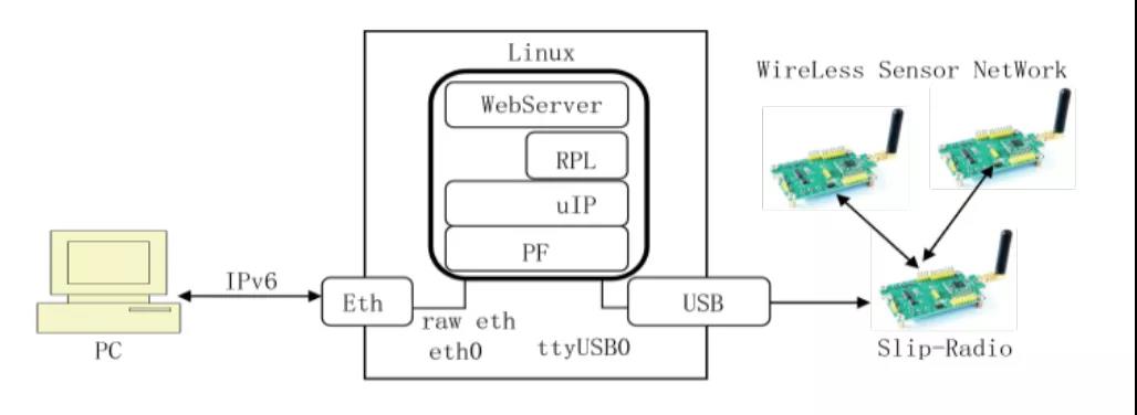 ETH ETF将于下周二推出交易员开始押注美联储9月将降息50个基点