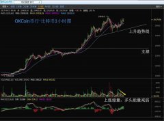 以太坊交易量首次超越比 