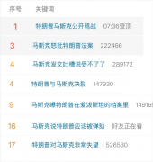 马斯克特朗普四天撕破脸 