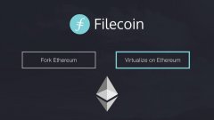 以太坊基金会发布1TS报告 