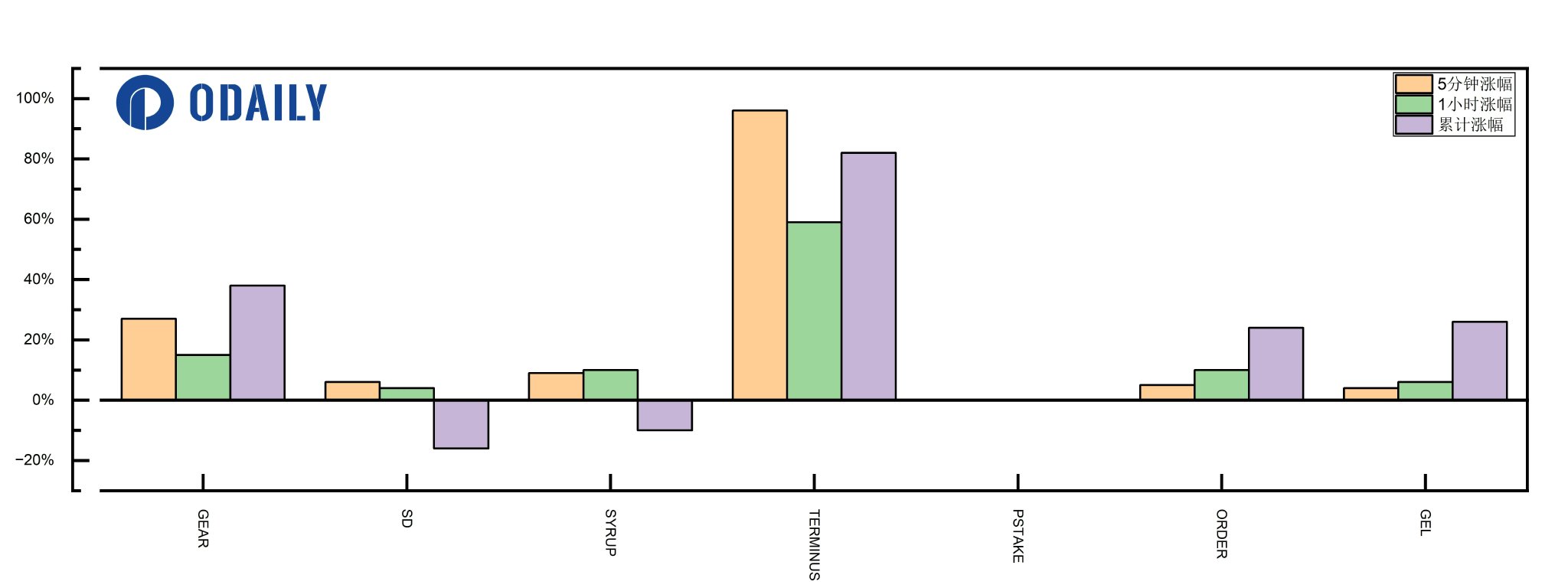 21社论丨需重视稳定币对全球支付体系的变革性影响
