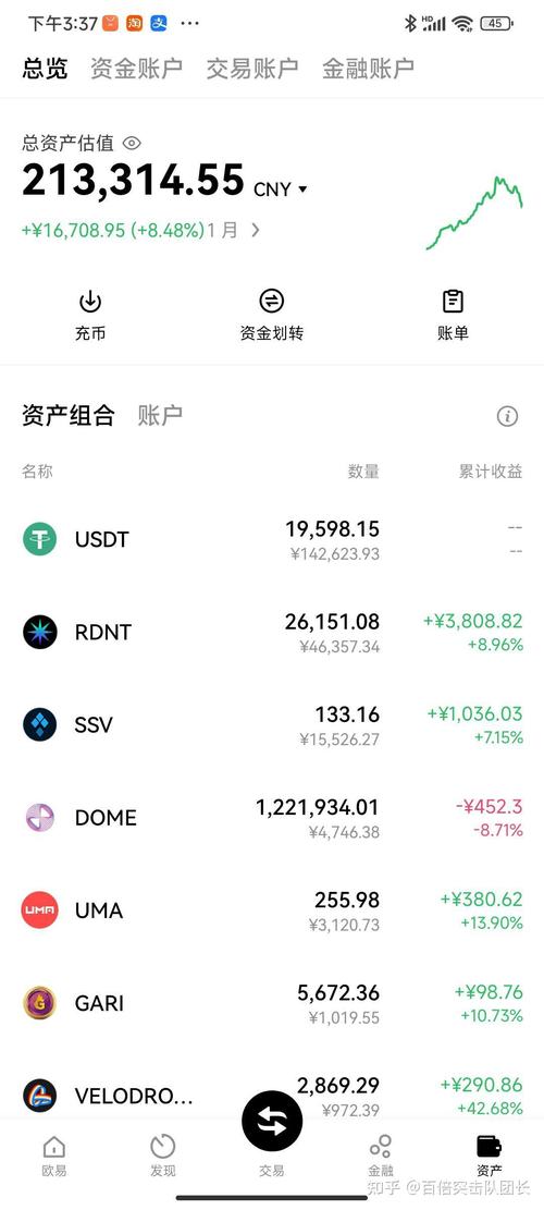 比特币创历史新高后回调企稳监管松绑与资金涌入成焦点
