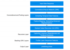 新型比特币数字货币预测 