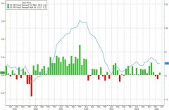 许曦扬:两大通胀指标不