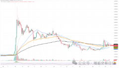 比特币的困境仍在继续S