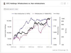 聊下BTC资产的机构化趋势