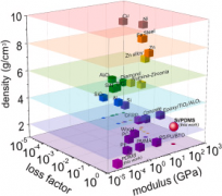 ETH利用超薄类橡胶层开发