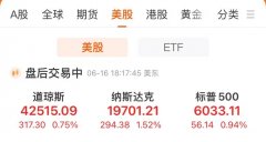 纳指涨15%AMD涨超8%!中国金