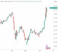 美股收盘：战情阴霾冲击 