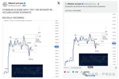 以太坊上涨要来了！上看 