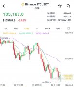 全线万人爆仓！ 