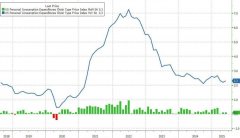 许曦扬:5月PCE提振美指就