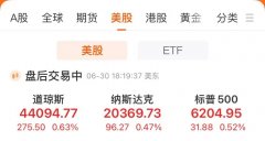 美股收涨纳指与标普再创