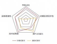 AI时代下的液冷技术革新与