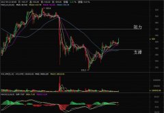 币行以太坊强势反弹 ETC触 