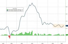 许曦扬:7月CPI多空参半澳
