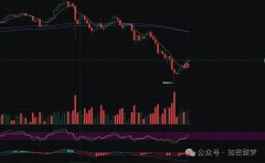 11月27日:比特币、以太坊